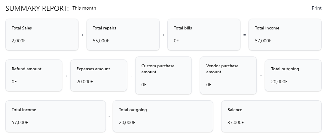 metrics